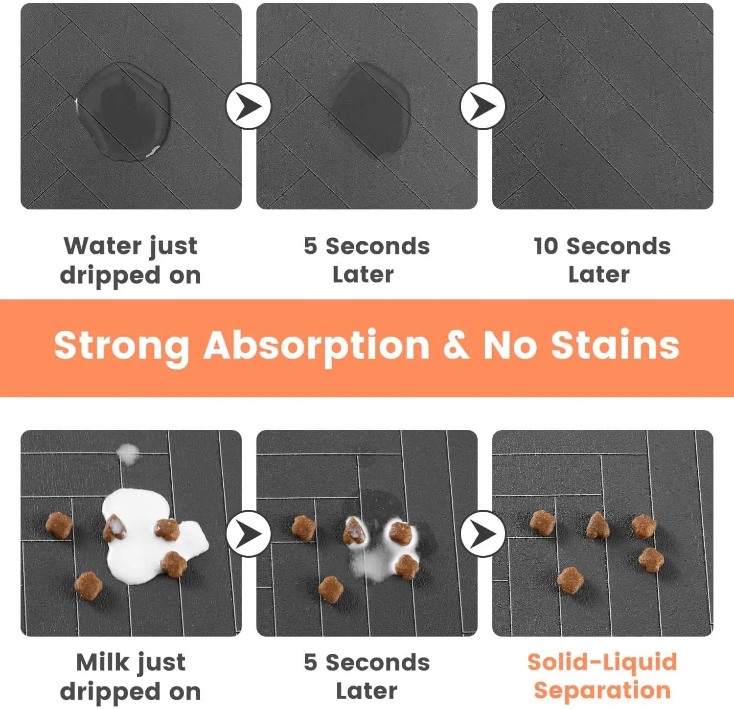 Tapis Absorbant pour Gamelles Chien & Chat – Imperméable, Antidérapant & Séchage Rapide – Pour Eau et Nourriture