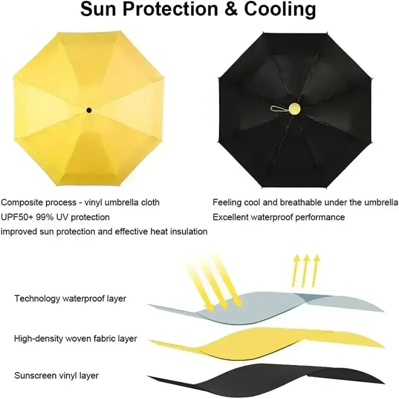 Mini Parapluie Capsule avec boite de rangement – Soleil & Pluie
